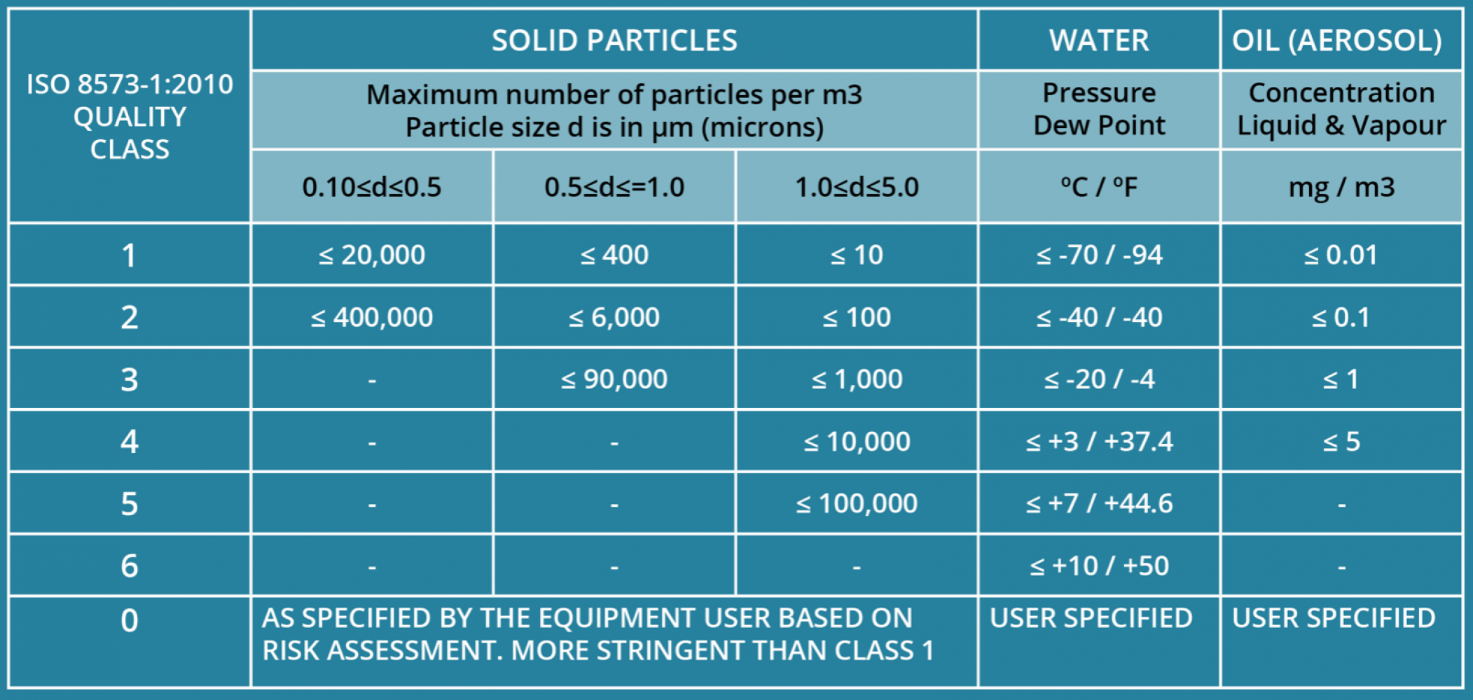 Compressed Air Quality Testing